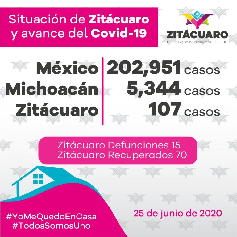 107 casos de COVID – 19 en Zitácuaro