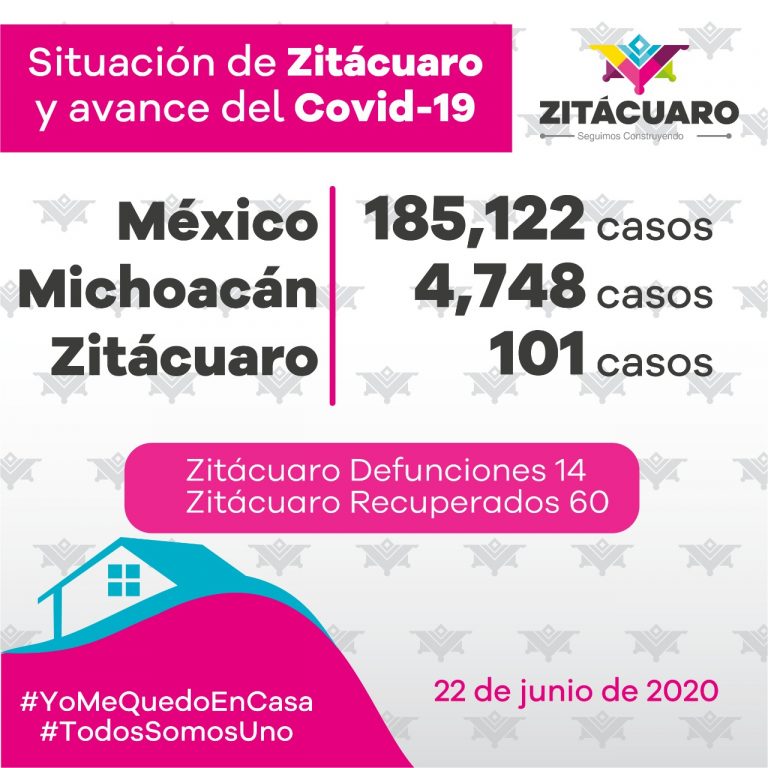 101 casos de COVID – 19 en #Zitácuaro