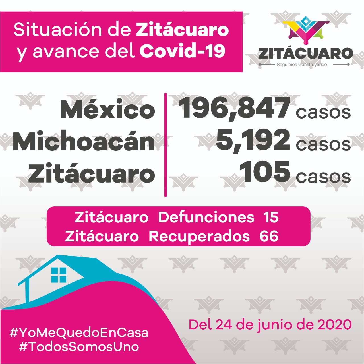 105 casos de COVID – 19 en Zitácuaro