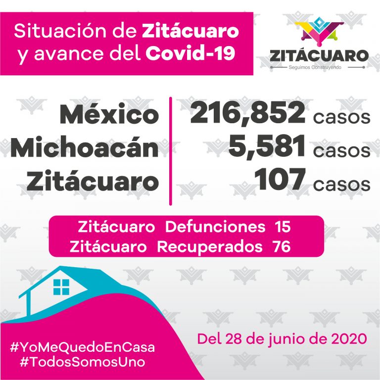 107 casos de COVID – 19 en Zitácuaro