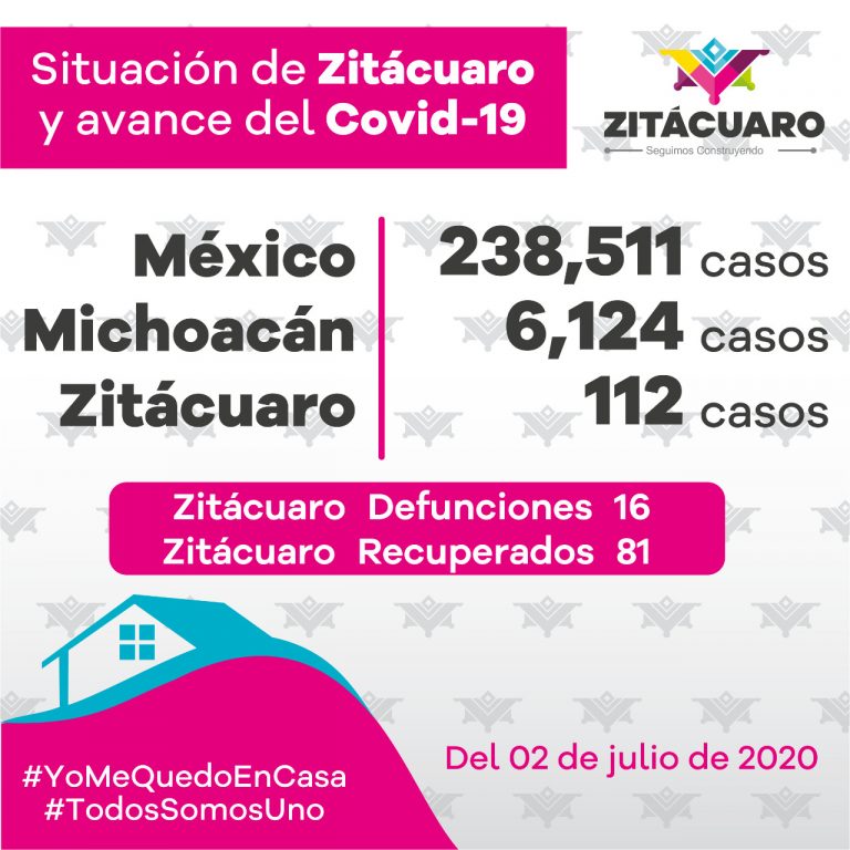 En Zitácuato 112 casos de COVID – 19