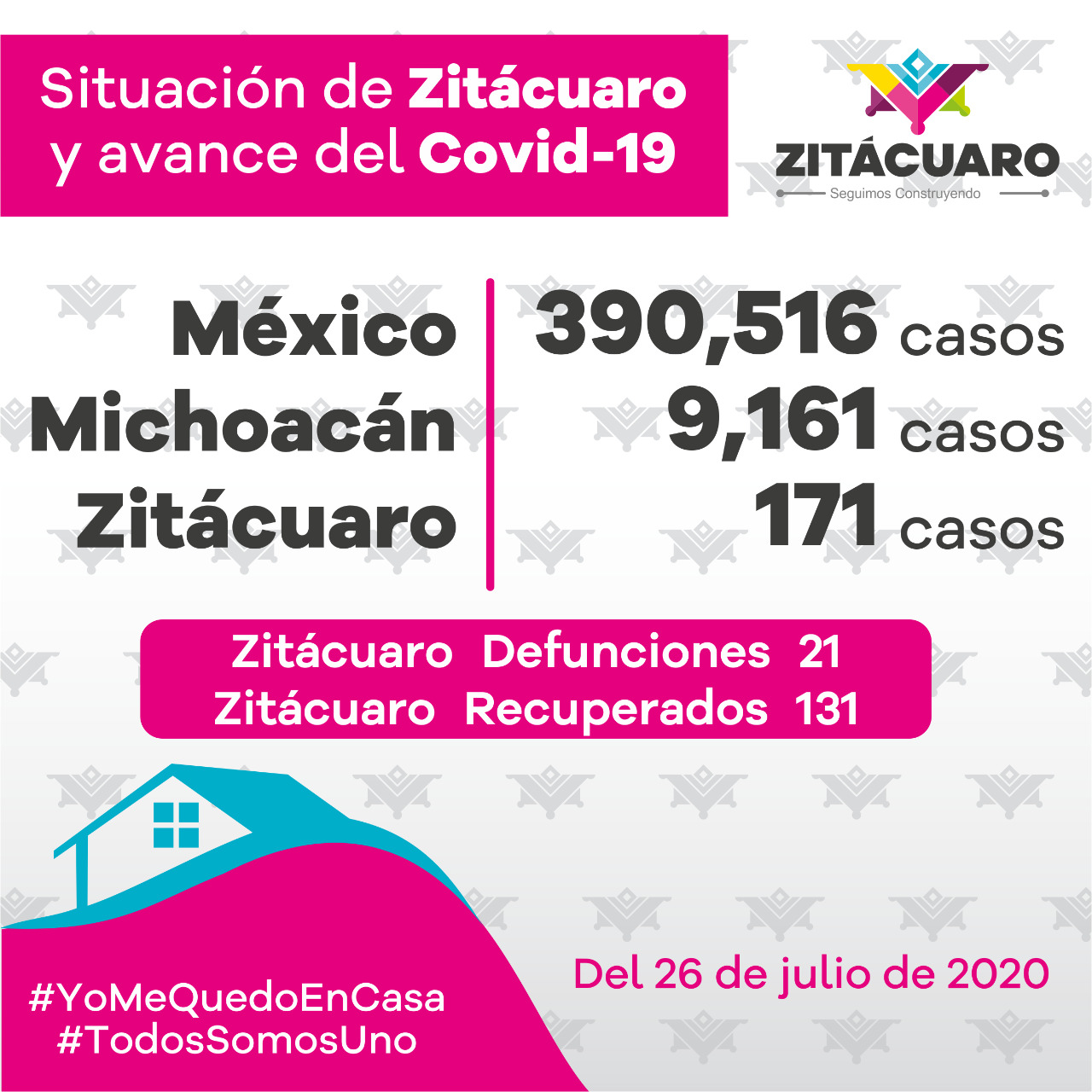 171 casos de COVID – 19 en Zitácuaro