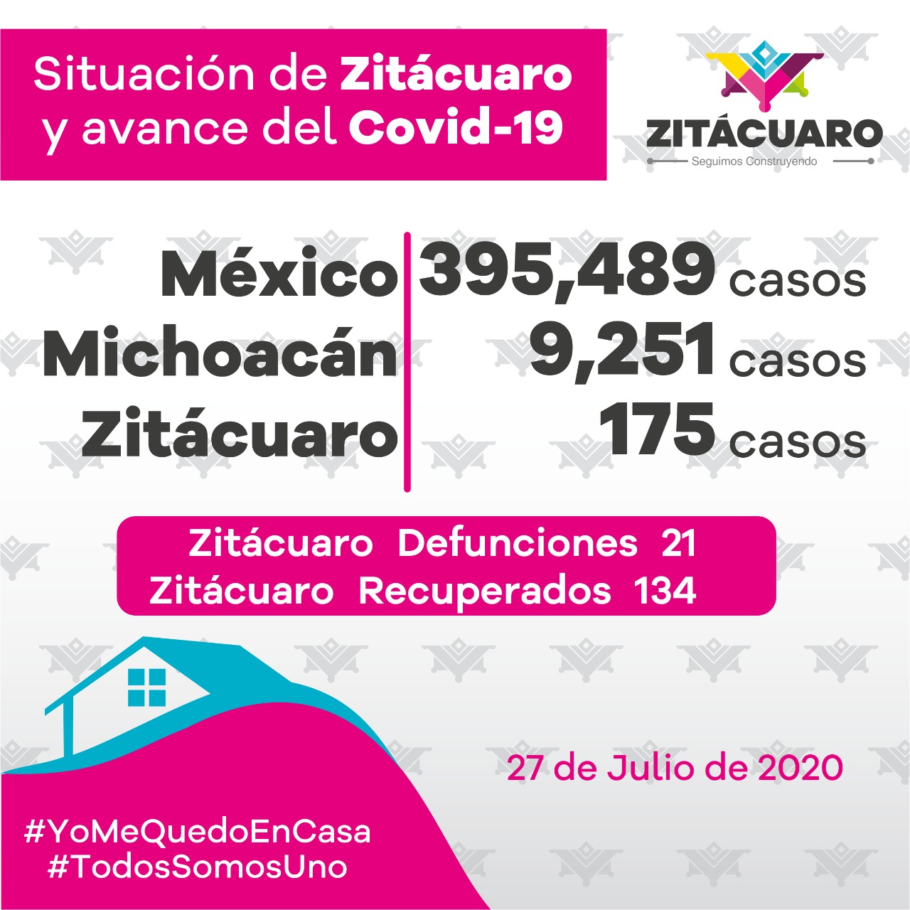 175 casos de COVID – 19 en Zitácuaro