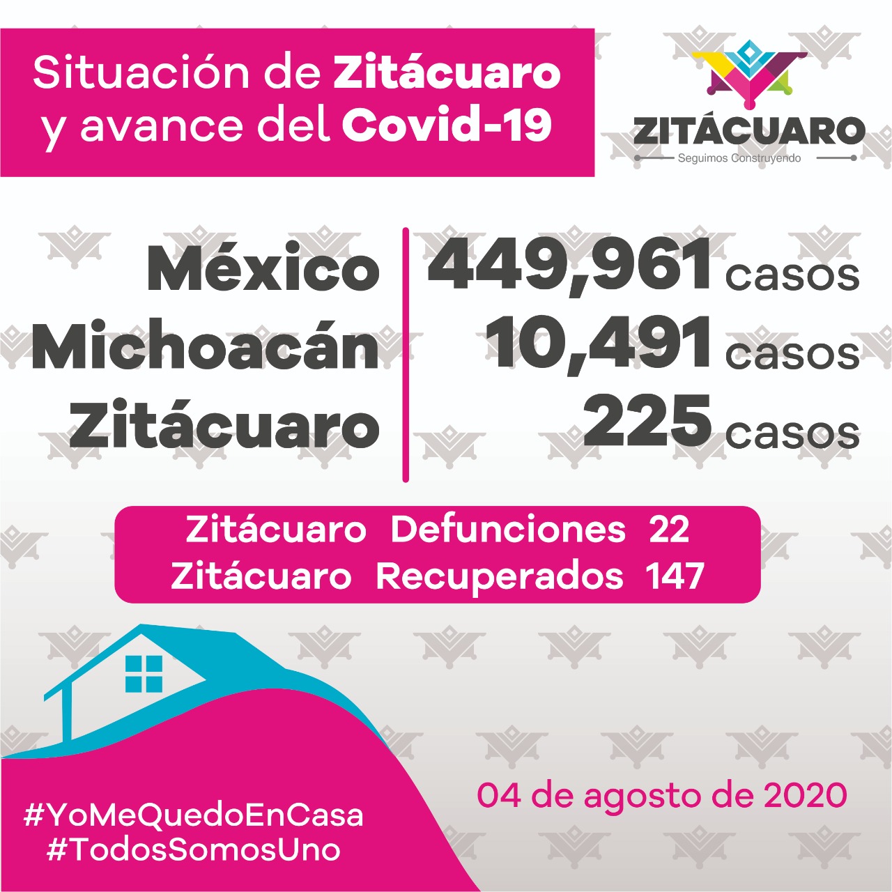 225 casos de COVID – 19 en Zitácuaro