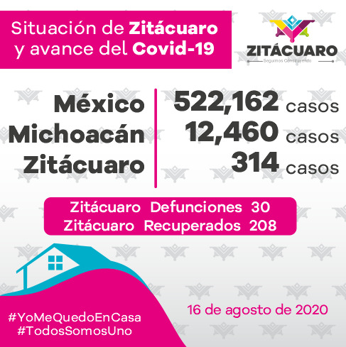 314 casos de COVID – 19 en Zitácuaro