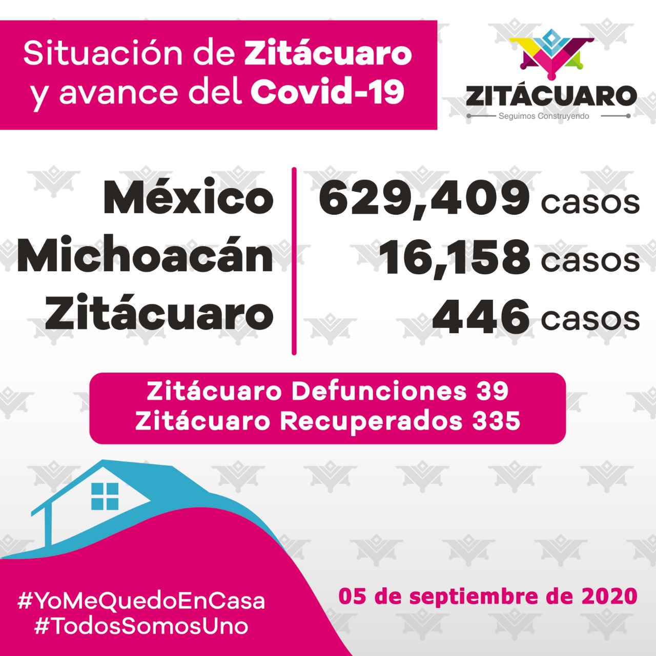 446 casos de COVID -19 en Zitácuaro