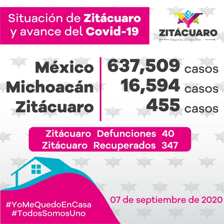 455 casos de COVID – 19 en Zitácuaro