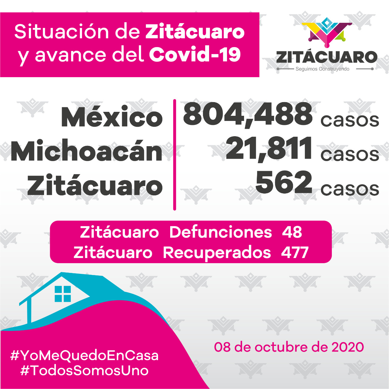 562 casos de COVID – 19 en Zitácuaro