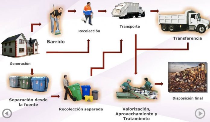 En La Ciénaga, novedoso modelo para la recolección, manejo y