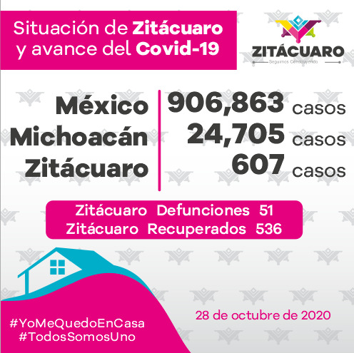 607 casos de COVID – 19 en Zitácuaro