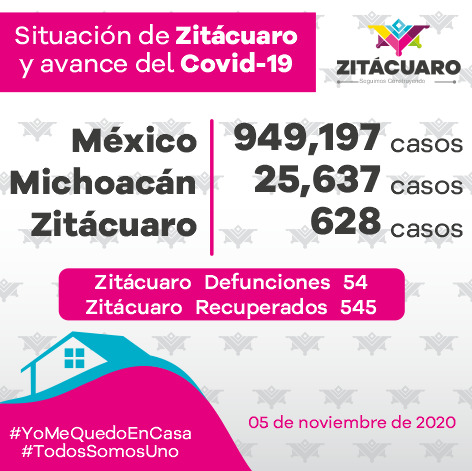 628 casos de COVID – 19 en Zitácuaro