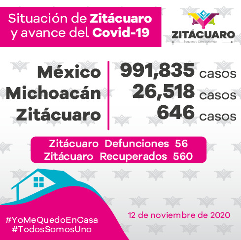 646 casos de COVID – 19 en Zitácuaro
