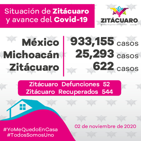 622 casos de COVID – 19 en Zitácuaro