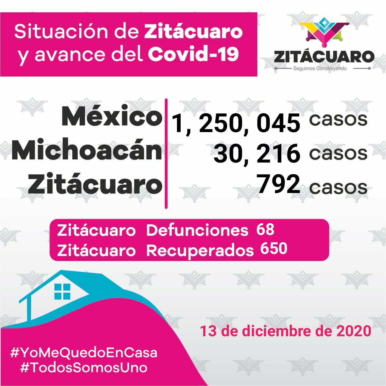 792 casos de COVID -19 en Zitácuaro