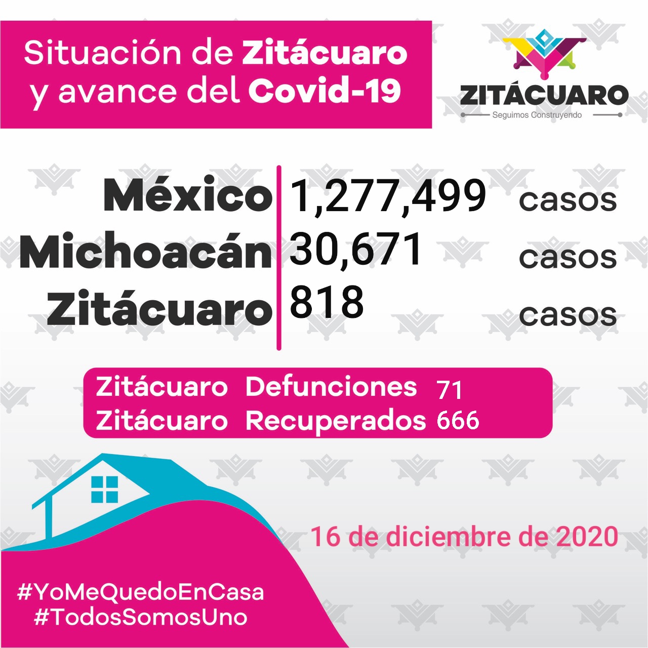 818 casos de COVID – 19 en Zitácuaro