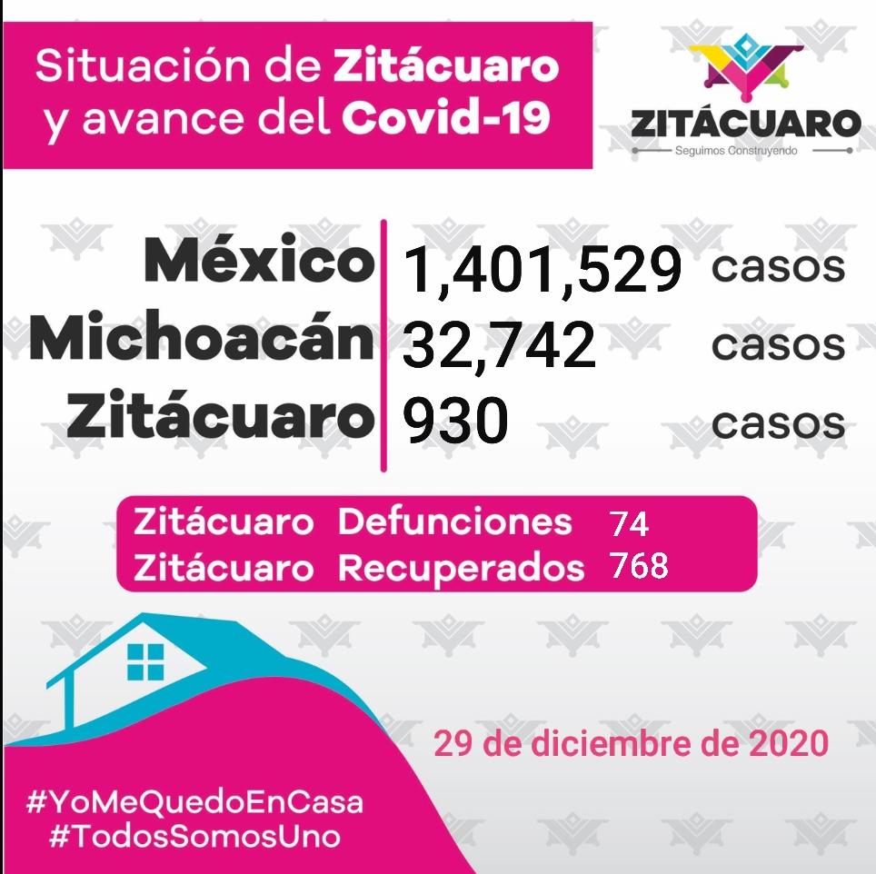 930 casos de COVID – 19 en Zitácuaro