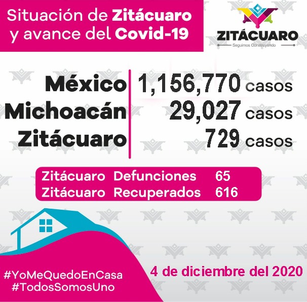 729 casos de COVID – 19 en Zitácuaro