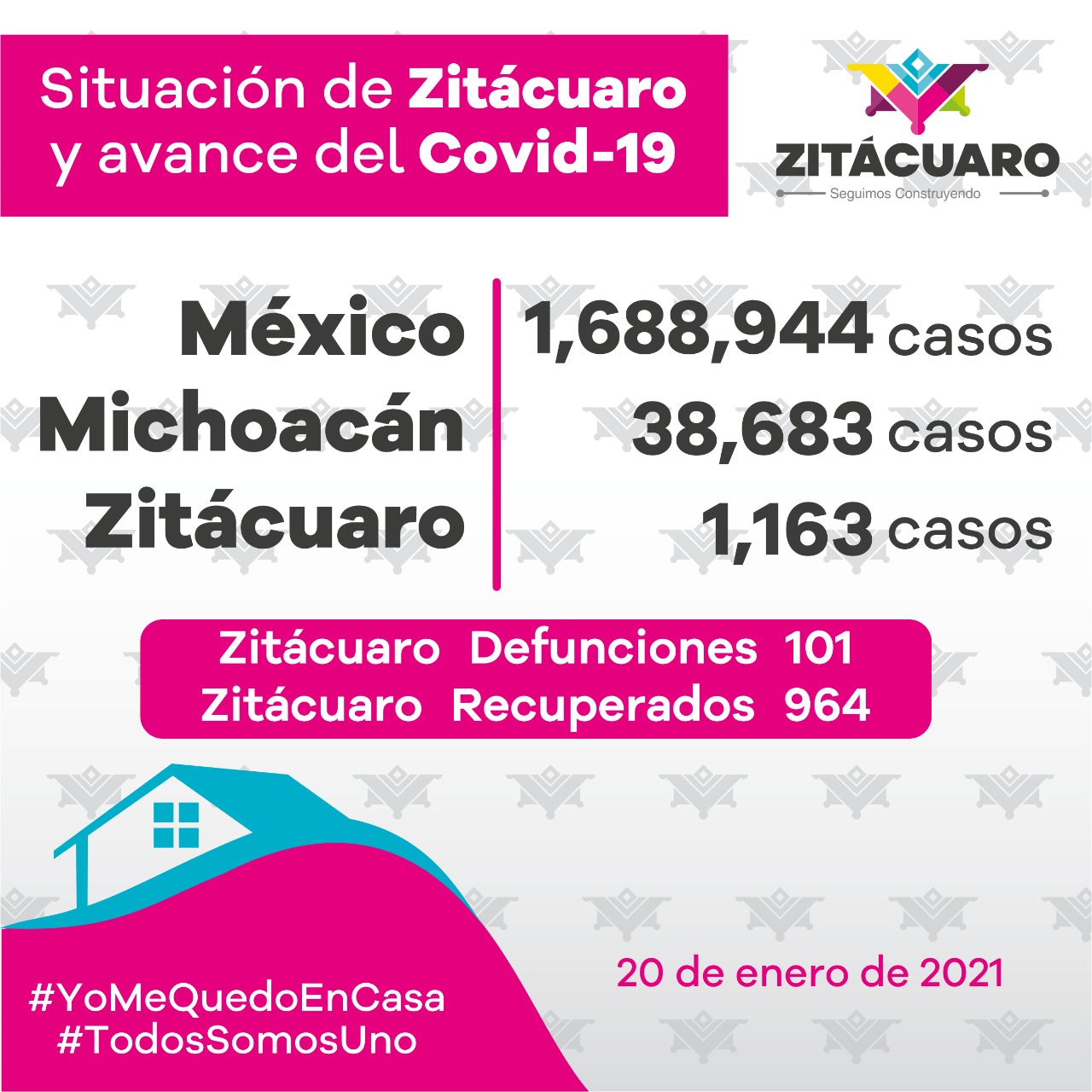 1,163 casos de COVID – 19 en Zitácuaro