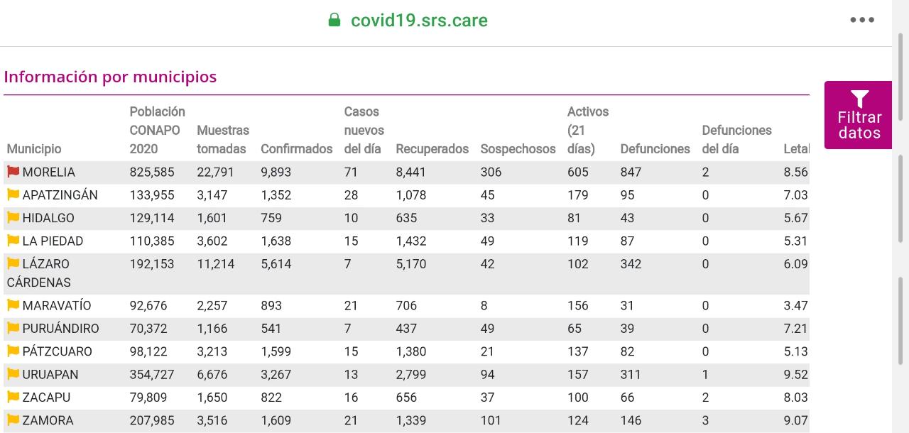 Cd. Hidalgo pasa de bandera verde a amarilla por aumento de casos positivos de Coronavirus