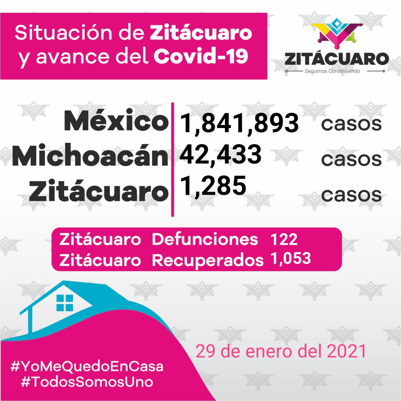 1,285 casos de COVID -19 en Zitácuaro