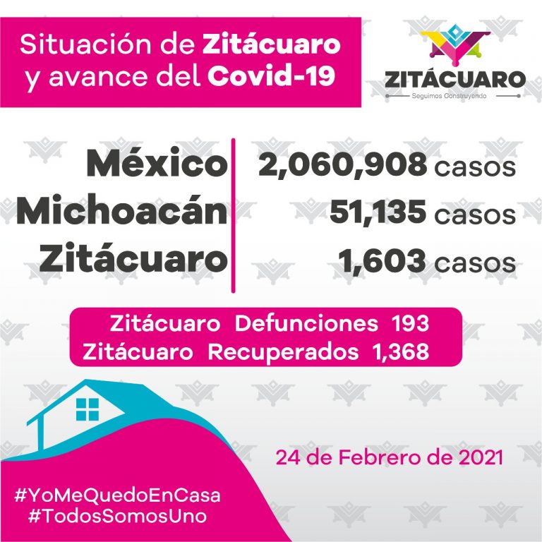 En Zitácuaro 1,603 casos de COVID – 19