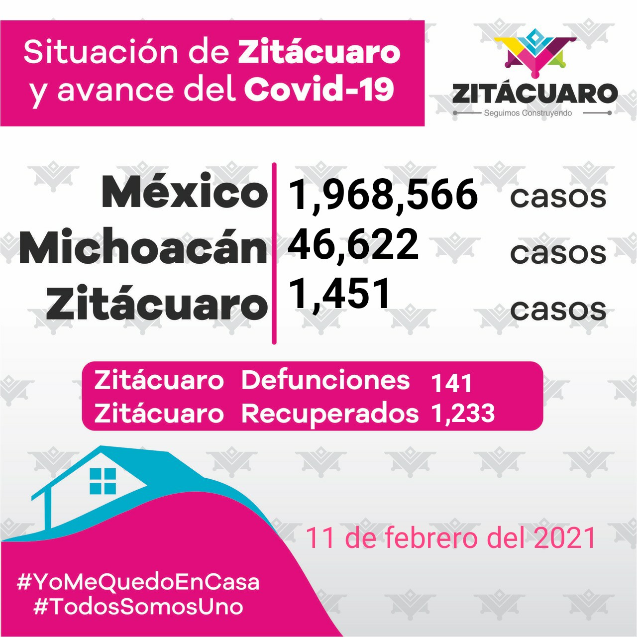 1,451 casos de COVID – 10 en Zitácuaro
