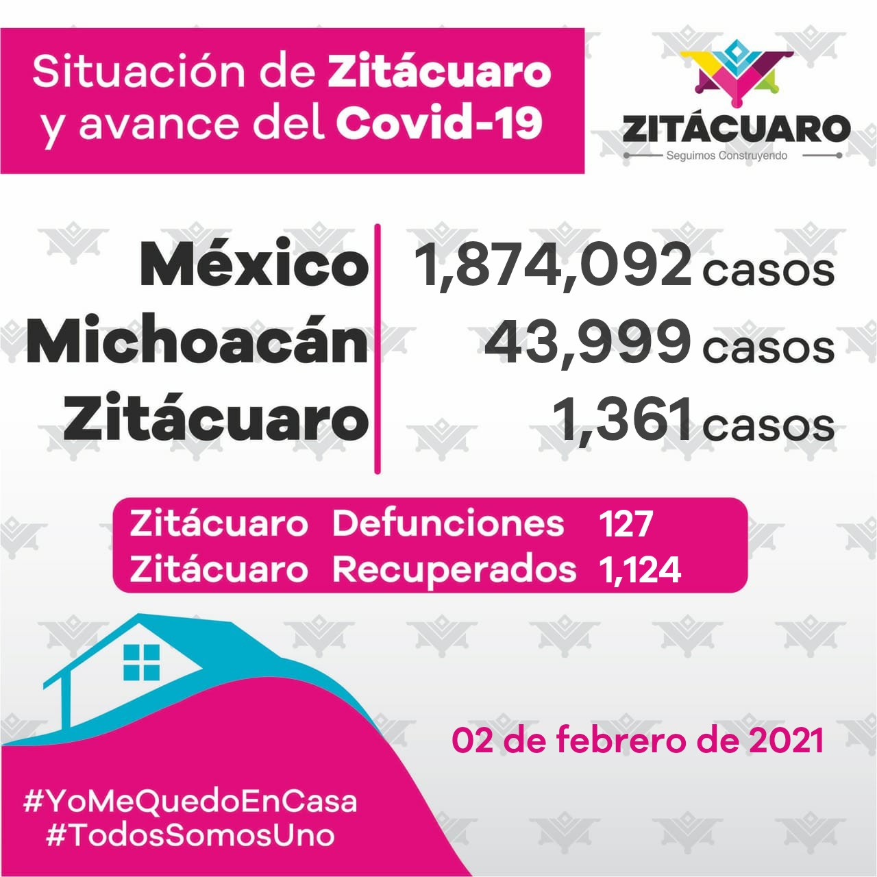1,361 casos de COVID – 19 en Zitácuaro