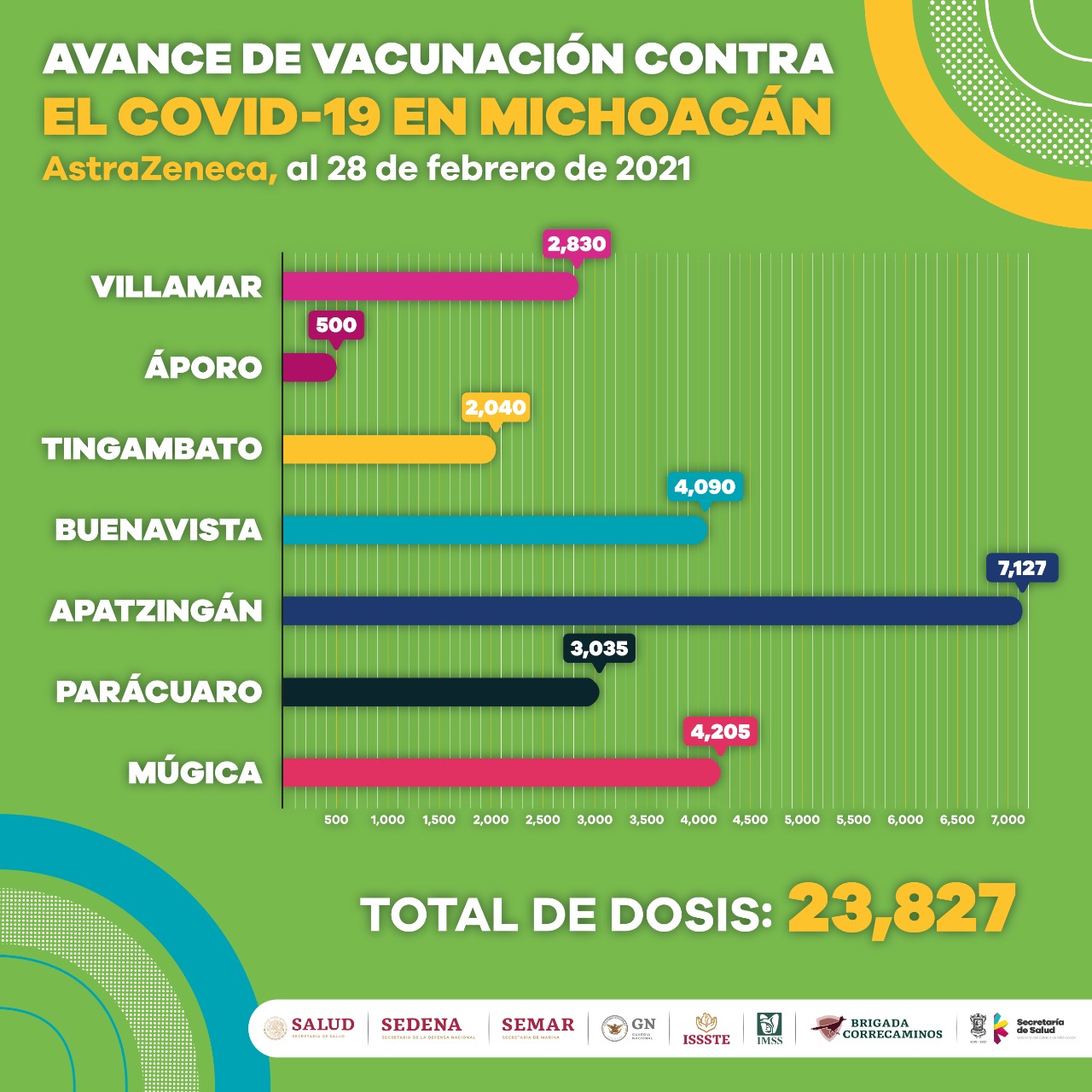 Vacunados, más de 28 mil adultos mayores con primeras dosis contra COVID-19