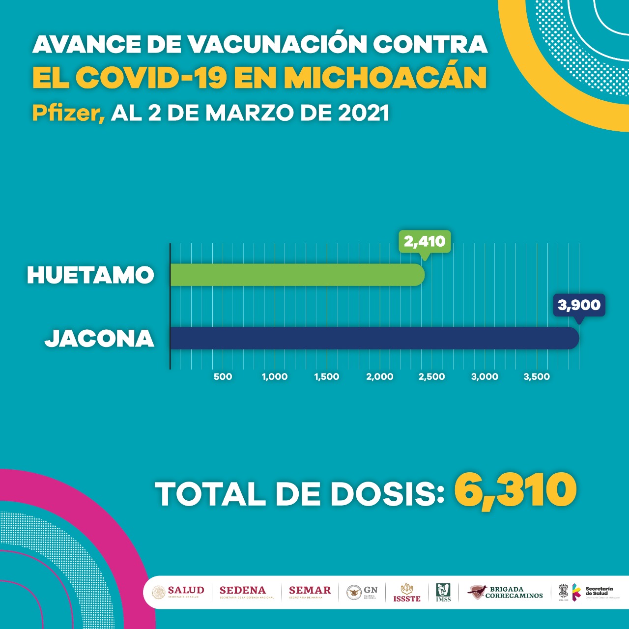Avanza vacunación contra COVID-19 a adultos mayores de 60 años