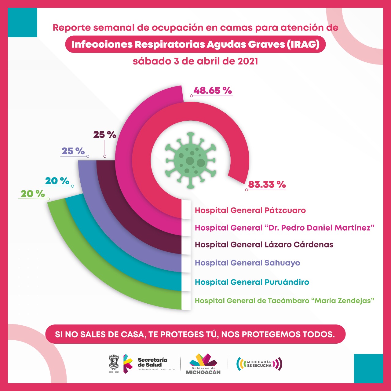 Hospital General de Pátzcuaro reporta ocupación COVID-19 al 83.33%