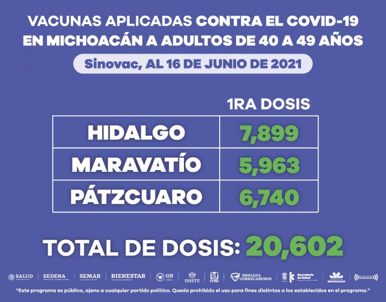 Vacunados hasta la fecha, más de 69 mil michoacanos de 40 a 49 años