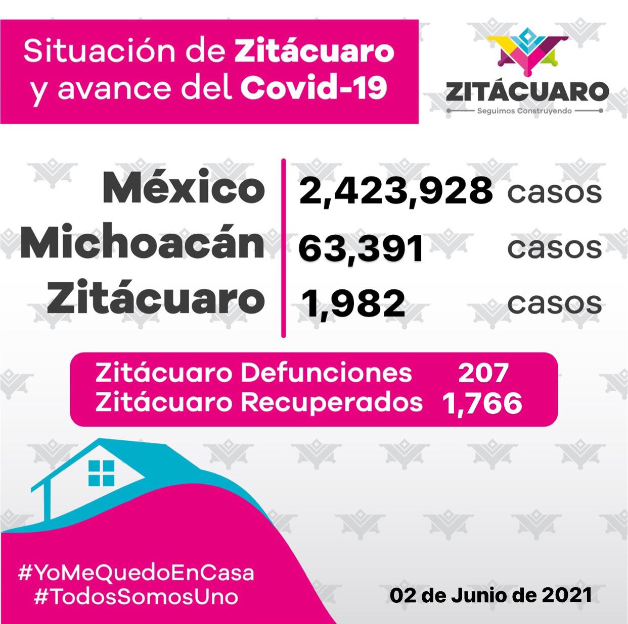 No bajes la guardia, Zitácuaro sigue en riesgo