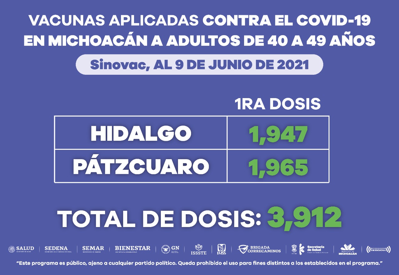 Se han aplicado más de 995 mil dosis contra COVID-19 a población mayor de 40 años