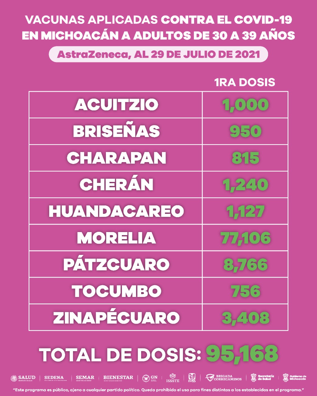 Avanza sin contratiempo jornada de vacunación anti COVID-19, en personas de 30 a 39 años