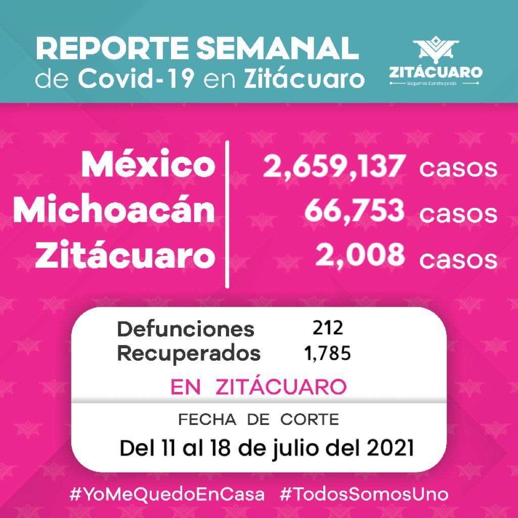 No bajes la guardia, sigamos cuidándonos