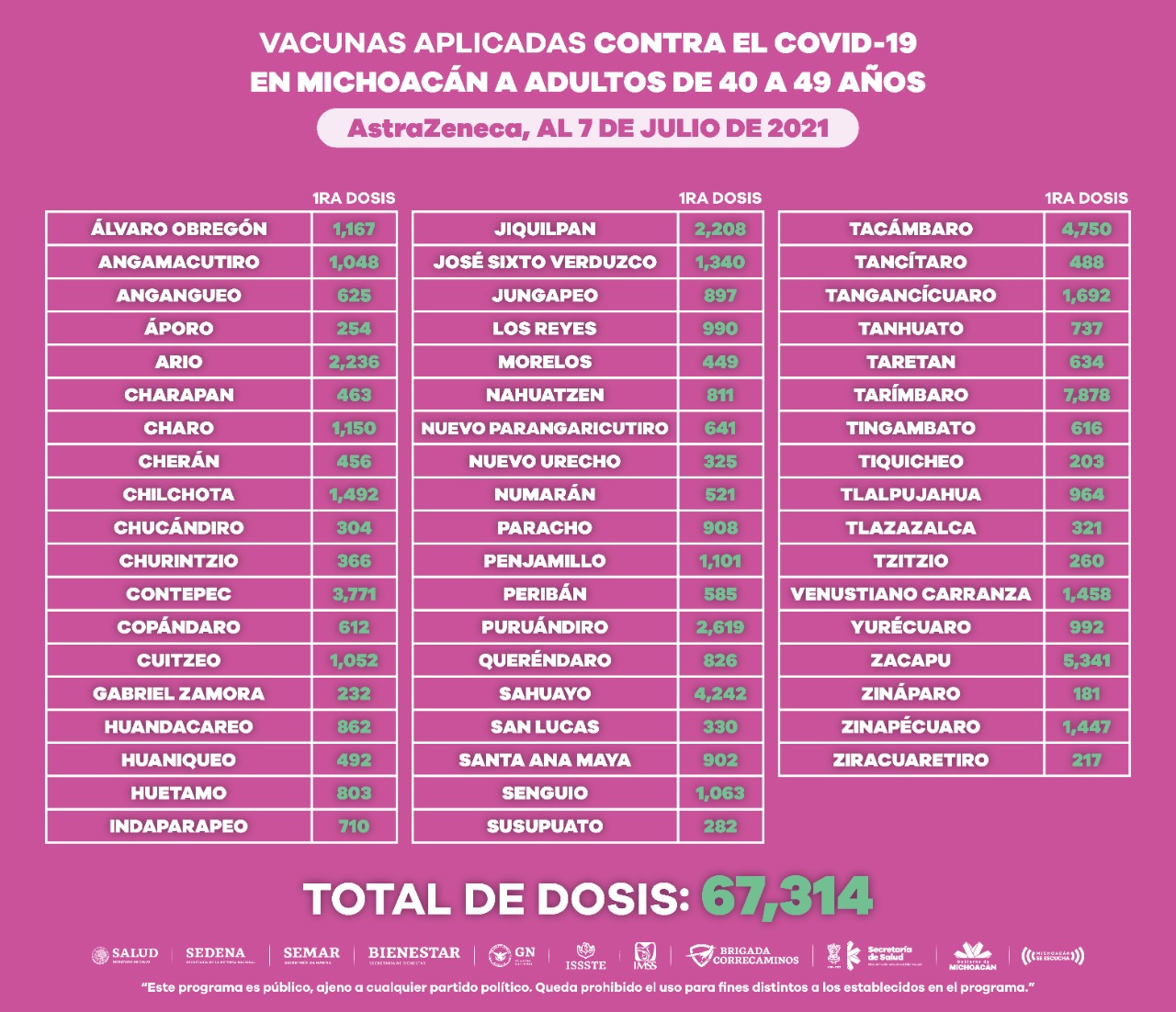 Continúa vacunación anti COVID-19 para población de 40 a 49 años