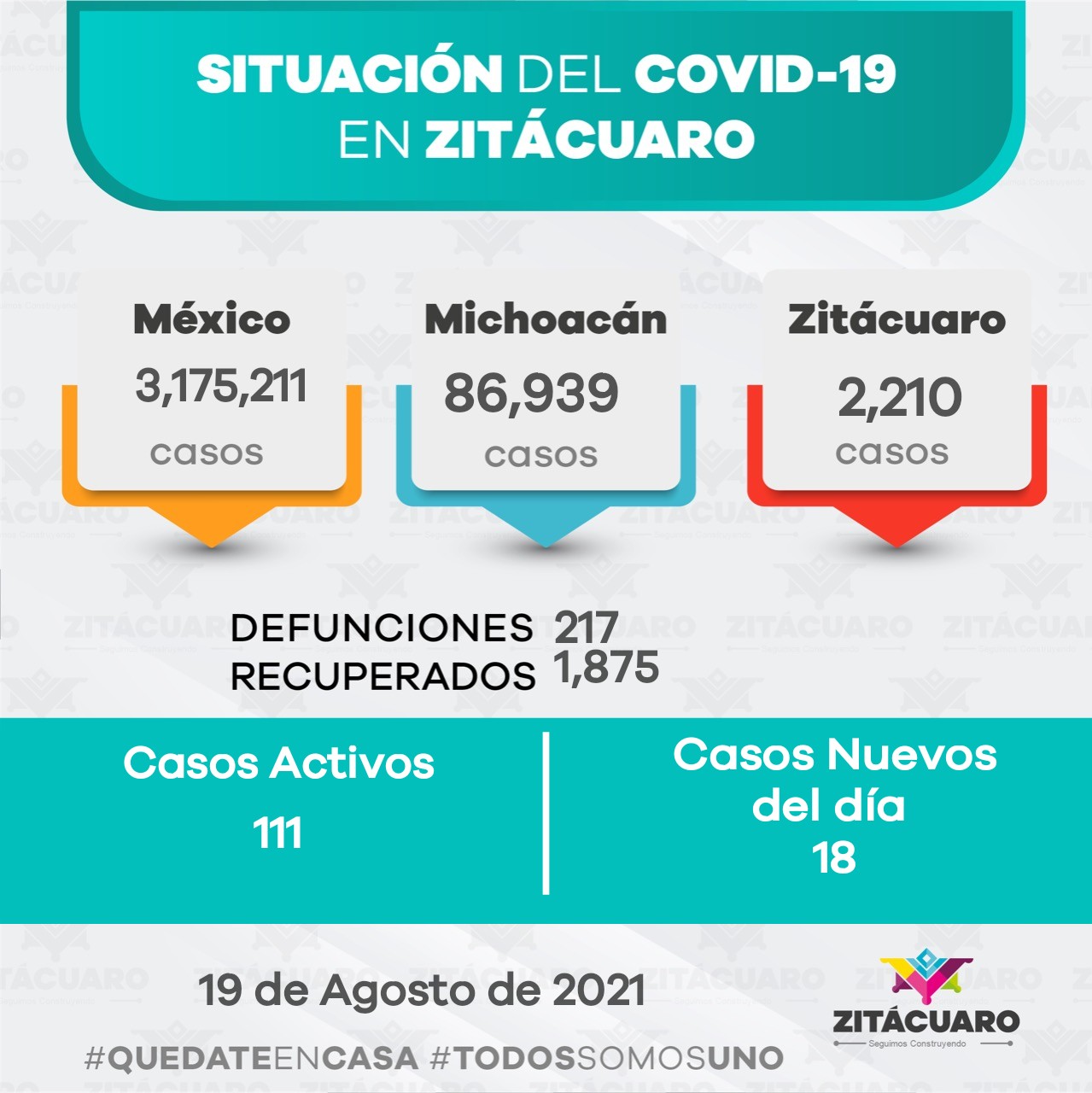 Zitácuaro hoy presenta 18 casos nuevos