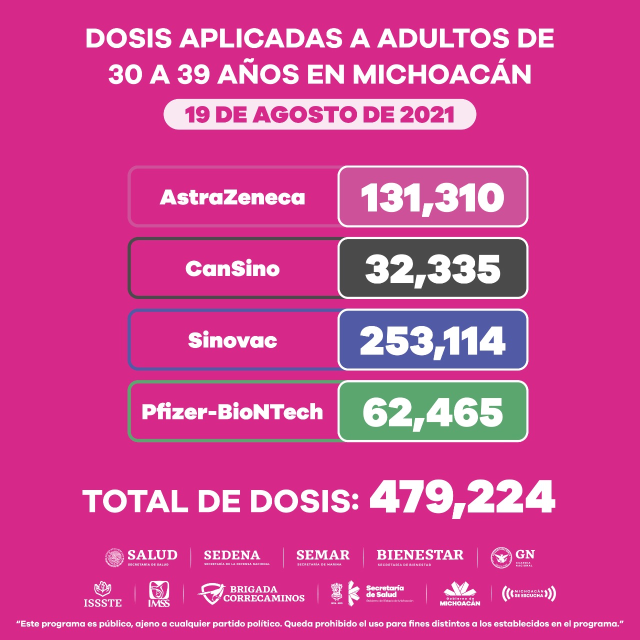 Activos 12 puestos de vacunación anti COVID-19 para población de 30 a 39 años