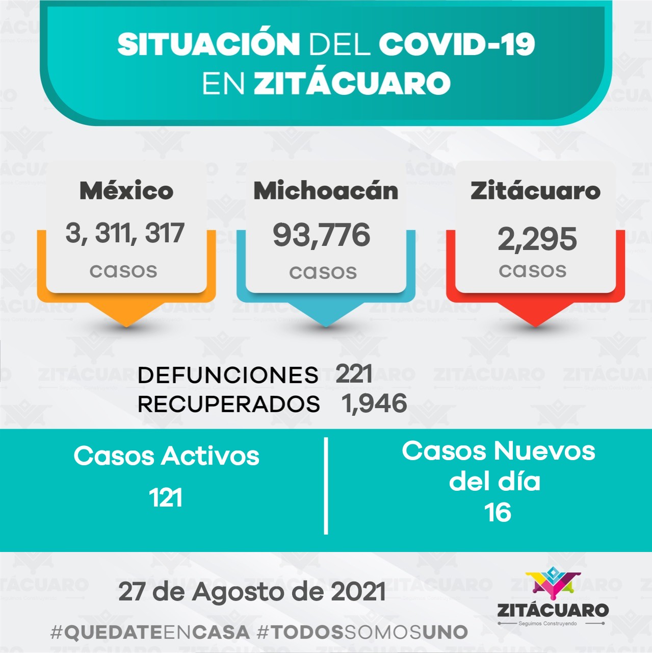 Zitácuaro hoy presenta 16 casos nuevos por covid-19
