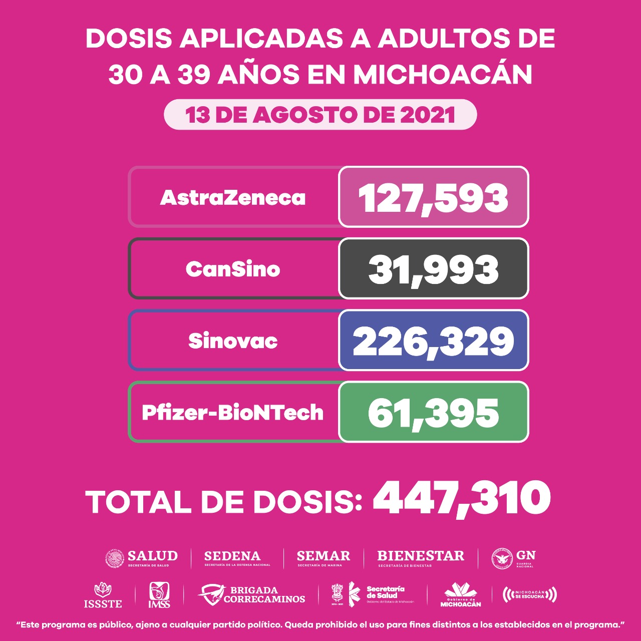 Personas de 30 a 39 años han recibido 447 mil 310 dosis de vacuna anti COVID-19