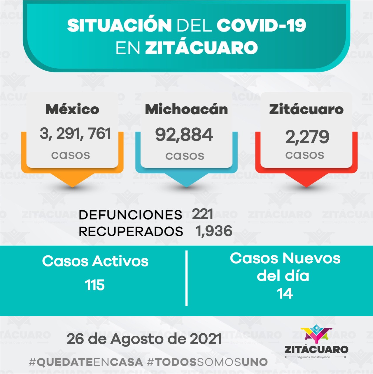 Zitácuaro presenta 14 casos nuevos por covid-19
