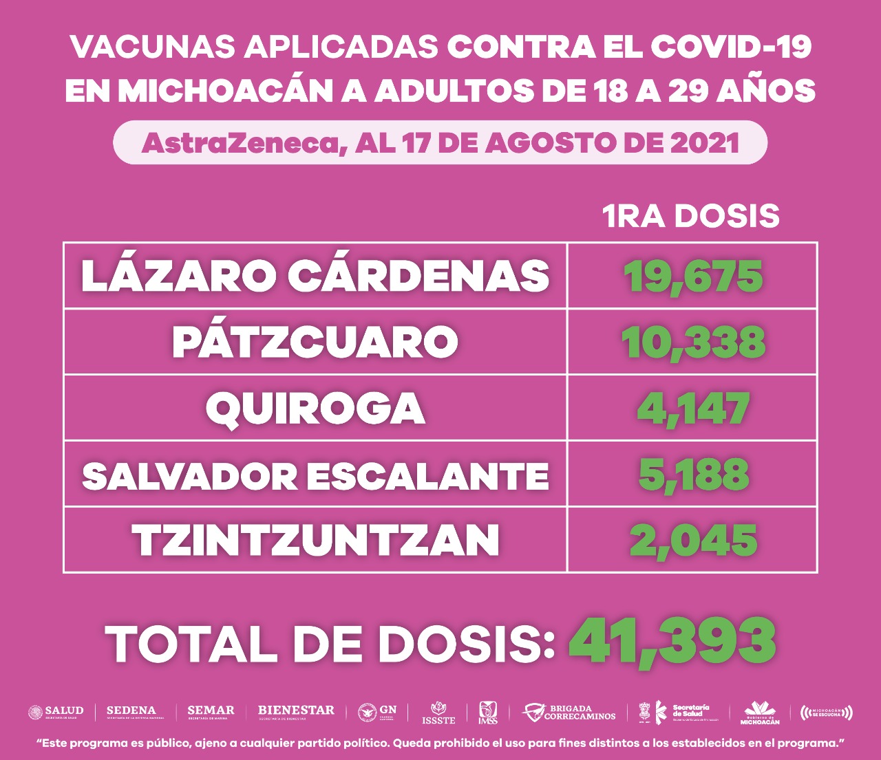 Acuden jóvenes michoacanos a vacunarse contra COVID-19