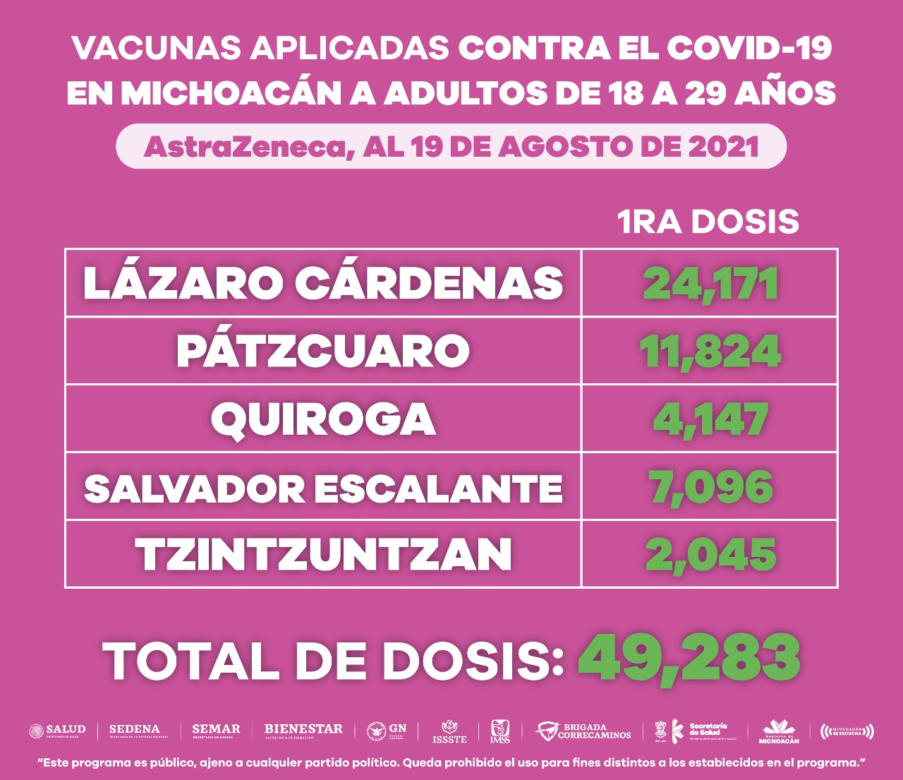Gran afluencia de jóvenes a unidades de vacunación anti COVID-19