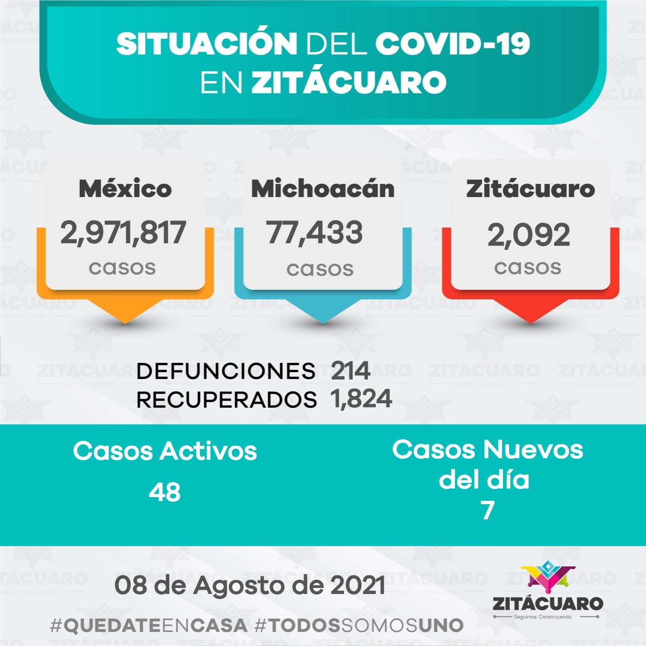 Zitácuaro sigue en riesgo, el día de hoy presenta 7 casos nuevos