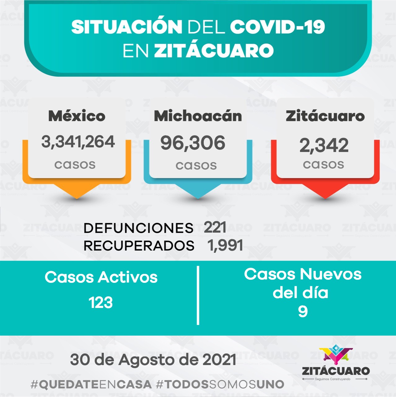 Zitácuaro presenta 9 casos nuevos por covid-19