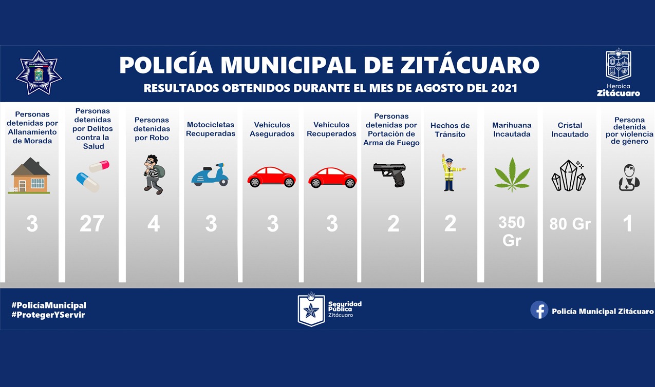 En Zitácuaro, la Policía Municipal pone a disposición de la FGE y de la FGR a 34 personas por diversos delitos