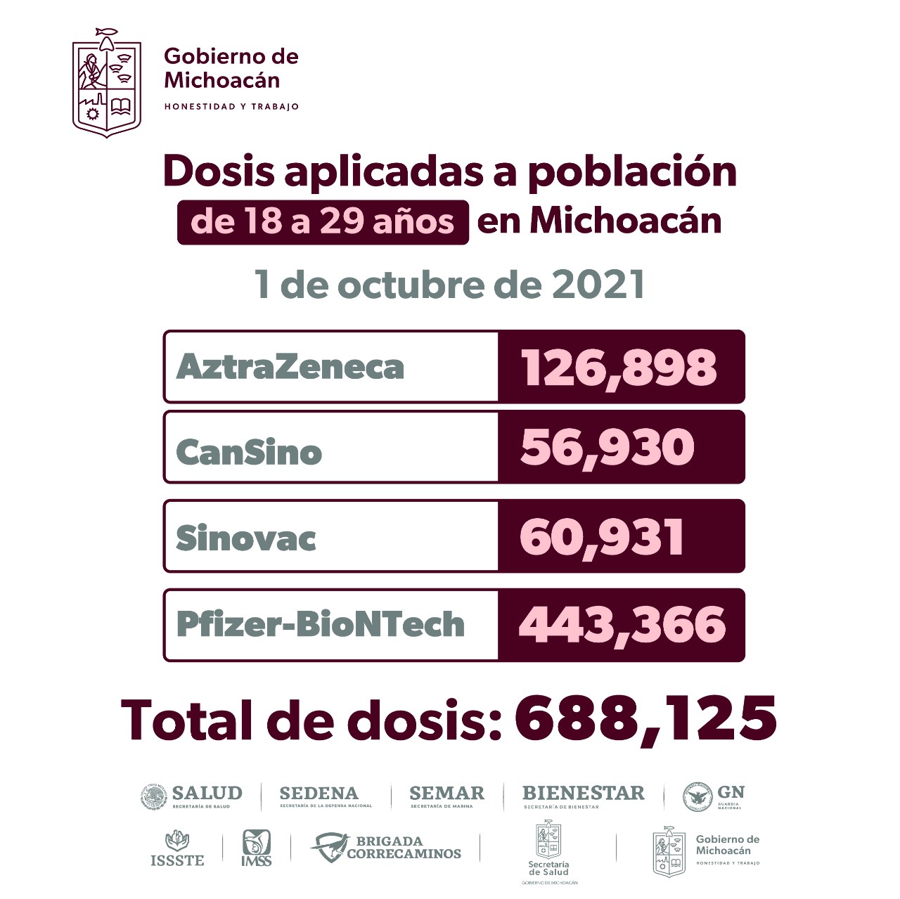 Avanzan con éxito jornada de inmunización anti COVID-19 para jóvenes de 18 a 29 años
