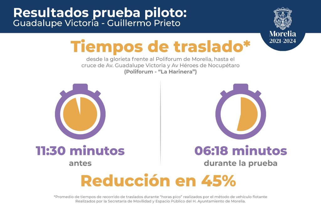 Modificarán sentido de vialidades Guadalupe Victoria y Guillermo Prieto