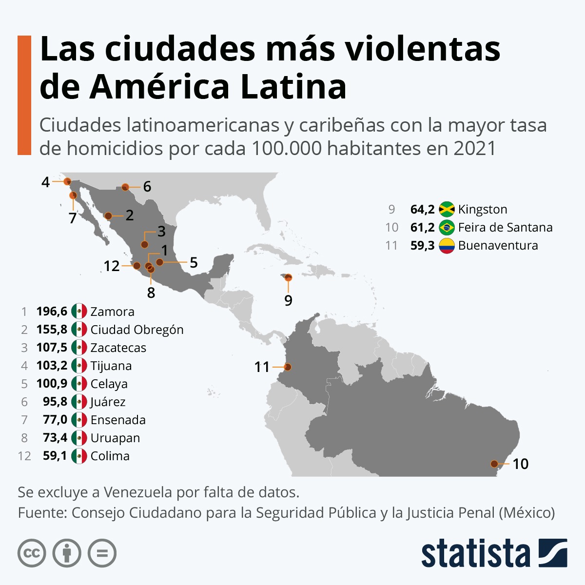Las ciudades con la mayor tasa de homicidios en Latinoamérica y el Caribe
