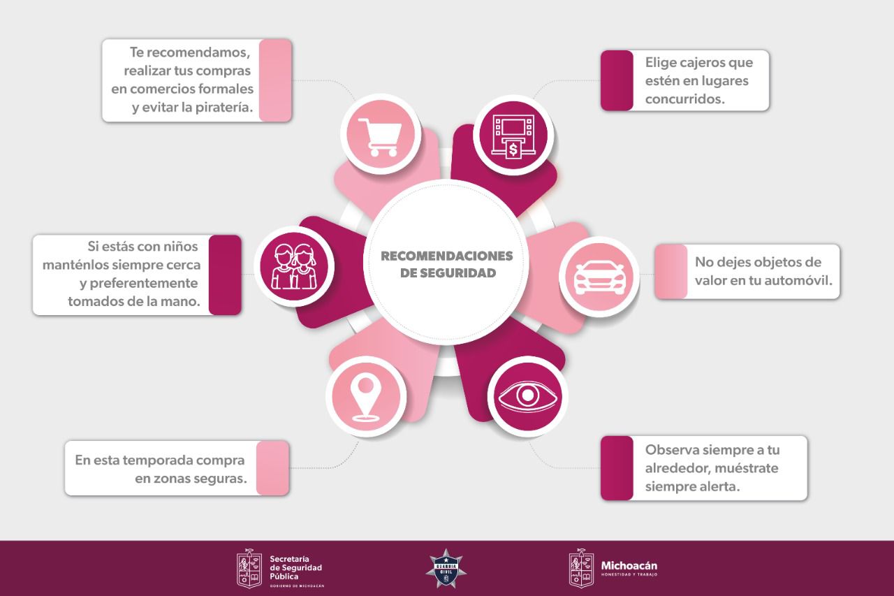 Buen Fin 2022: Emite SSP recomendaciones para compras físicas en Michoacán.